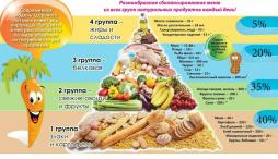 ПИРАМИДА ЗДОРОВОГО ПИТАНИЯ